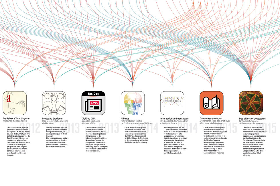 cartographie_applications1