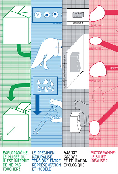 Visuel - Modèles didactiques | Représenter la nature dans toutes ses dimensions